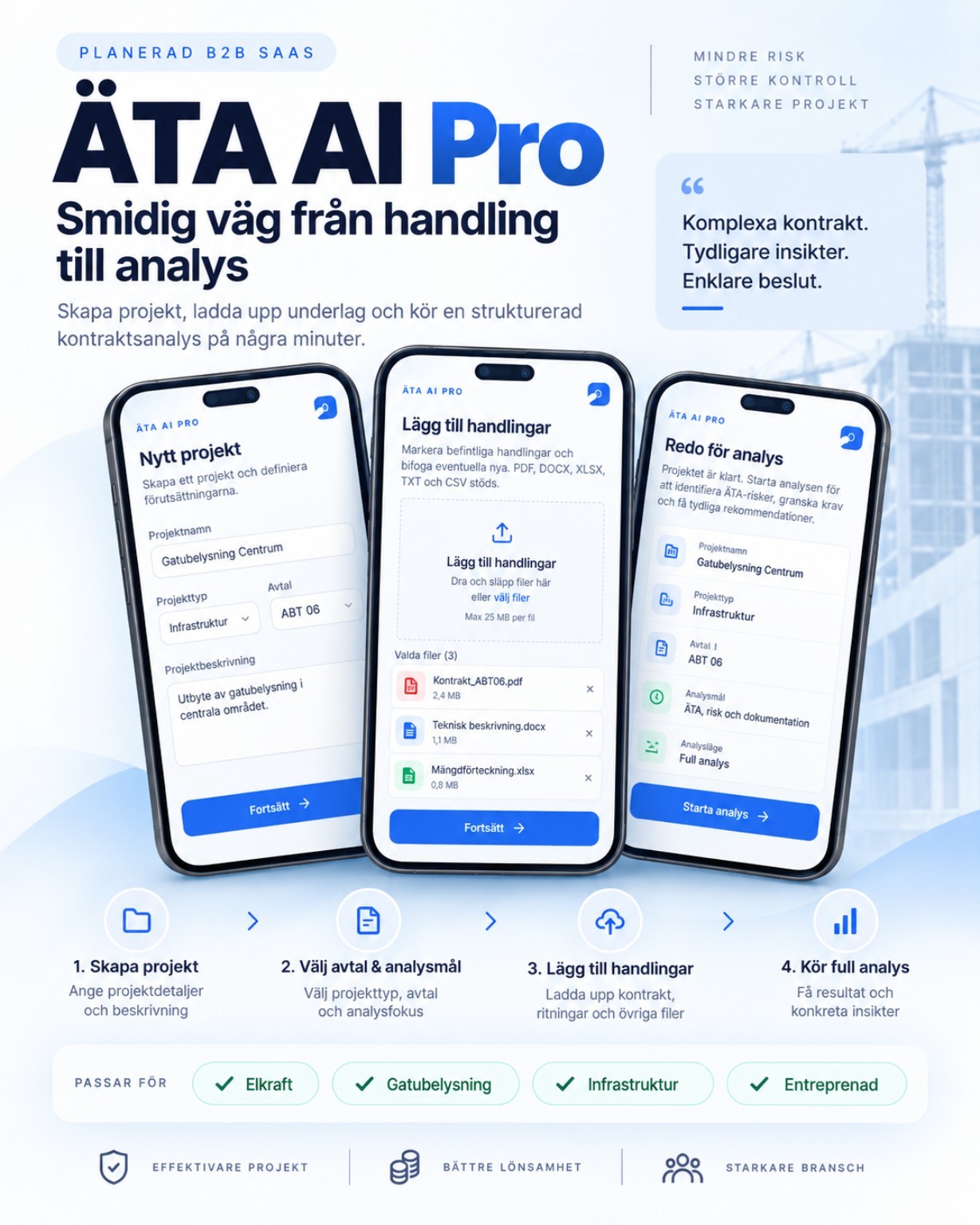 ÄTA-AI Pro – från handling till analys